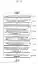 Fig. 04 - Method of testing a substrate and apparatus for performing the same