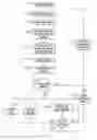 Fig. 03 - Safety features for portable electronic device