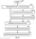 Fig. 09 - Cellular telephone service management