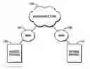 Fig. 01 - System and method for improving battery life of a mobile station