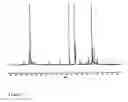 Fig. 02 - Method for making polyolefins having internal double bonds
