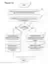 Fig. 15 - Adaptive commerce systems and methods