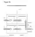 Fig. 40 - Adaptive commerce systems and methods