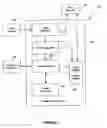Fig. 02 - System and process for facilitating the provision of health care