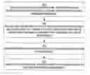 Fig. 01 - Tagging offline content with context-sensitive search-enabling keywords