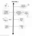 Fig. 04 - Method and apparatus for transposing data trees