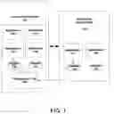 Fig. 02 - System and method for propagating security information in a web portal system