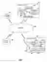 Fig. 02 - METHODS, SYSTEMS, AND COMPUTER PROGRAM PRODUCTS FOR VERIFYING AN IDENTITY OF A SERVICE REQUESTER USING PRESENCE INFORMATION
