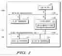 Fig. 02 - Performing an N-bit write access to an M×N-bit-only peripheral