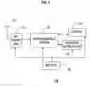 Fig. 06 - Modem with power manager