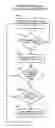 Fig. 01 - Method and apparatus for issuing instructions from an issue queue in an information handling system