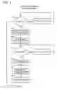 Fig. 07 - Method and apparatus for issuing instructions from an issue queue in an information handling system