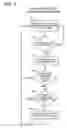 Fig. 08 - Method and apparatus for issuing instructions from an issue queue in an information handling system