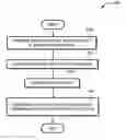 Fig. 01 - Scalable parallel pipeline floating-point unit for vector processing