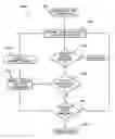 Fig. 01 - System for automatically designing software agents