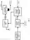 Fig. 02 - POPCORN DE-ASHING PROCESS