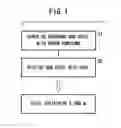 Fig. 02 - Method for preparation of steel material