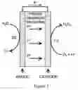 Fig. 02 - Methods and apparatus for the on-site production of hydrogen peroxide