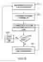 Fig. 06 - Locating a device in a given state