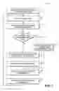 Fig. 02 - Memory layout for re-ordering instructions using pointers