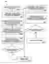 Fig. 01 - Copy detection system using correlations of copy detection patterns