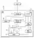 Fig. 01 - Dynamic method for asymmetry compensation in a storage read channel