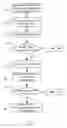 Fig. 02 - Method of music data transcription