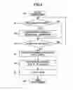 Fig. 12 - Information storage method that assures compatibility of writable medium with read only medium