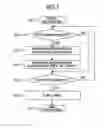 Fig. 13 - Information storage method that assures compatibility of writable medium with read only medium