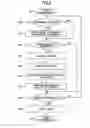 Fig. 14 - Information storage method that assures compatibility of writable medium with read only medium