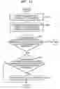 Fig. 09 - Power line communication method and apparatus
