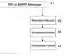 Fig. 01 - Method and apparatus for instant messaging