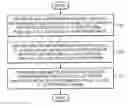 Fig. 01 - Method of accurately determining similarity between target image and reference image
