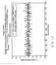 Fig. 33 - System for measuring atmospheric turbulence