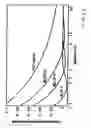 Fig. 40 - System for measuring atmospheric turbulence