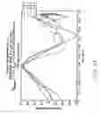 Fig. 43 - System for measuring atmospheric turbulence
