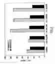 Fig. 03 - Conditioned cell culture medium compositions and methods of use
