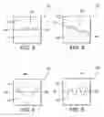 Fig. 03 - Rim molding processes and assemblies for producing golf ball components