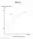 Fig. 04 - Process for producing protein hydrolysate and protein hydrolysate