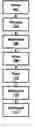 Fig. 01 - Method for making reduced fat potato chips