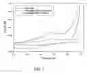 Fig. 06 - Drug delivery from electroactive molecularly imprinted polymer
