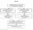 Fig. 08 - BIOINFORMATICALLY DETECTABLE GROUP OF NOVEL VACCINIA REGULATORY GENES AND USES THEREOF