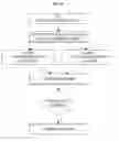 Fig. 09 - BIOINFORMATICALLY DETECTABLE GROUP OF NOVEL VACCINIA REGULATORY GENES AND USES THEREOF