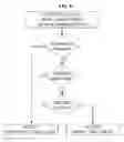 Fig. 11 - BIOINFORMATICALLY DETECTABLE GROUP OF NOVEL VACCINIA REGULATORY GENES AND USES THEREOF