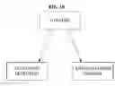 Fig. 13 - BIOINFORMATICALLY DETECTABLE GROUP OF NOVEL VACCINIA REGULATORY GENES AND USES THEREOF