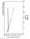 Fig. 06 - Membrane system for blood coagulation testing