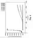 Fig. 07 - Membrane system for blood coagulation testing