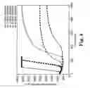 Fig. 09 - Membrane system for blood coagulation testing