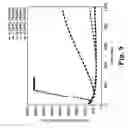 Fig. 10 - Membrane system for blood coagulation testing