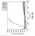 Fig. 11 - Membrane system for blood coagulation testing